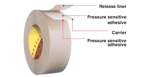 What Are Pressure-Sensitive Adhesives